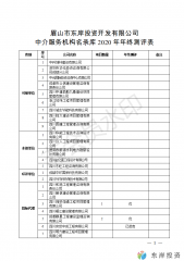 眉山市東岸投資開發(fā)有限公司中介服務機構(gòu)名錄庫年終測評表